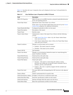 Page 309  
13-25
Cisco Prime Network 4.3.2 User Guide
Chapter 13      Finding Available Network Paths Using PathTracer
  Using Cisco PathTracer in MPLS Networks
Table 13-7 describes the Layer 2 properties that can be displayed in the Layer 2 tab specifically for 
MPLS TE tunnels. 
Table 13-7 Cisco PathTracer Layer 2 Properties for MPLS TE Tunnels
Field Description
MPLS  TE  Properties MPLS TE data set in an MPLS interface, primarily bandwidth allocation 
levels and signaling protocol.
Tunnel Oper Status...