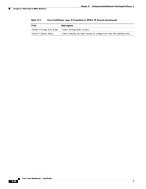 Page 310  
13-26
Cisco Prime Network 4.3.2 User Guide
Chapter 13      Finding Available Network Paths Using PathTracer
  Using Cisco PathTracer in MPLS Networks
Tunnel Average Rate Kbps Tunnel average rate in Kb/s.
Tunnel Affinity Mask Tunnel affinity bits that should be compared to the link attribute bits.
Table 13-7 Cisco PathTracer Layer 2 Properties for MPLS TE Tunnels (continued)
Field Description 