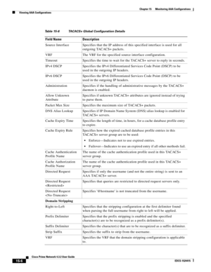 Page 320  
15-6
Cisco Prime Network 4.3.2 User Guide
EDCS-1524415
Chapter 15      Monitoring AAA Configurations
  Viewing AAA Configurations
Table 15-6 TACACS+ Global Configuration Details
Field Name Description
Source Interface Specifies that the IP address of this specified interface is used for all 
outgoing TACACS+ packets.
VRF The VRF for the specified source interface configuration.
Timeout Specifies the time to wait for the TACACS+ server to reply in seconds.
IPv4 DSCP Specifies the IPv4 Differentiated...