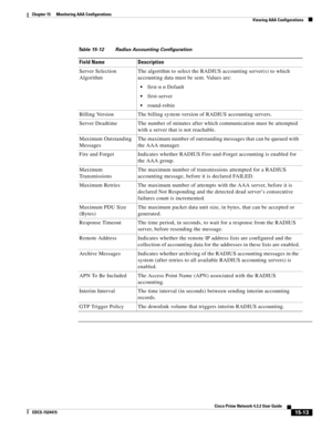 Page 327  
15-13
Cisco Prime Network 4.3.2 User Guide
EDCS-1524415
Chapter 15      Monitoring AAA Configurations
  Viewing AAA Configurations
Table 15-12 Radius Accounting Configuration
Field Name Description
Server Selection 
AlgorithmThe algorithm to select the RADIUS accounting server(s) to which 
accounting data must be sent. Values are:
first-n n Default
first-server
round-robin
Billing Version The billing system version of RADIUS accounting servers.
Server Deadtime The number of minutes after which...