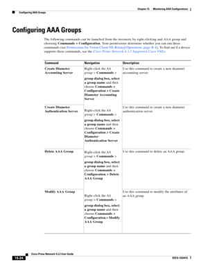 Page 338  
15-24
Cisco Prime Network 4.3.2 User Guide
EDCS-1524415
Chapter 15      Monitoring AAA Configurations
  Configuring AAA Groups
Configuring AAA Groups
The following commands can be launched from the inventory by right-clicking and AAA group and 
choosing Commands > Configuration. Your permissions determine whether you can run these 
commands (see Permissions for Vision Client NE-Related Operations, page B-4). To find out if a device 
supports these commands, see the Cisco Prime Network 4.3.2 Supported...