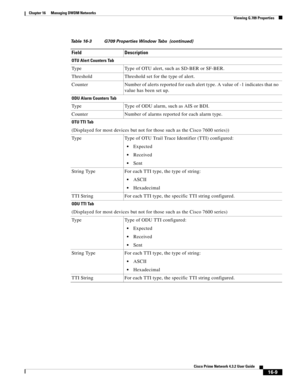 Page 347  
16-9
Cisco Prime Network 4.3.2 User Guide
Chapter 16      Managing DWDM Networks
  Viewing G.709 Properties
OTU Alert Counters Tab
Type Type of OTU alert, such as SD-BER or SF-BER.
Threshold Threshold set for the type of alert.
Counter Number of alerts reported for each alert type. A value of -1 indicates that no 
value has been set up.
ODU Alarm Counters Tab
Type Type of ODU alarm, such as AIS or BDI. 
Counter  Number of alarms reported for each alarm type.
OTU TTI Tab
(Displayed for most devices but...