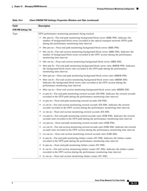 Page 351  
16-13
Cisco Prime Network 4.3.2 User Guide
Chapter 16      Managing DWDM Networks
  Viewing Performance Monitoring Configuration
OTN PM Settings Tab
Type OTN performance monitoring parameter being tracked: 
bbe-pm-fe—Far-end path monitoring background block errors (BBE-PM). Indicates the 
number of background block errors recorded in the optical transport network (OTN) path 
during the performance monitoring time interval.
bbe-pm-ne—Near-end path monitoring background block errors (BBE-PM)....