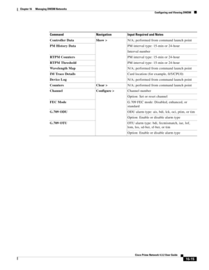 Page 353  
16-15
Cisco Prime Network 4.3.2 User Guide
Chapter 16      Managing DWDM Networks
  Configuring and Viewing DWDM
Command Navigation Input Required and Notes
Controller Data Show >N/A; performed from command launch point
PM History DataPM interval type: 15-min or 24-hour
Interval number
RTPM CountersPM interval type: 15-min or 24-hour
RTPM ThresholdPM interval type: 15-min or 24-hour
Wav e l e n g t h  M a pN/A; performed from command launch point
IM Trace DetailsCard location (for example, 0/5/CPU0)...