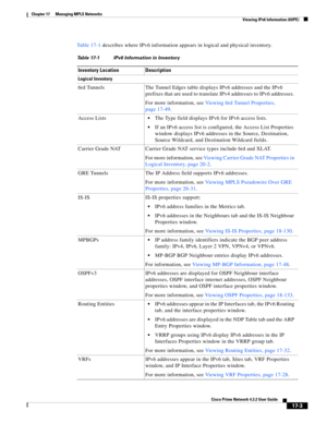 Page 359  
17-3
Cisco Prime Network 4.3.2 User Guide
Chapter 17      Managing MPLS Networks
  Viewing IPv6 Information (6VPE)
Table 17-1 describes where IPv6 information appears in logical and physical inventory. 
Table 17-1 IPv6 Information in Inventory
Inventory Location Description
Logical Inventory
6rd Tunnels The Tunnel Edges table displays IPv6 addresses and the IPv6 
prefixes that are used to translate IPv4 addresses to IPv6 addresses. 
For more information, see Viewing 6rd Tunnel Properties, 
page 17-49....