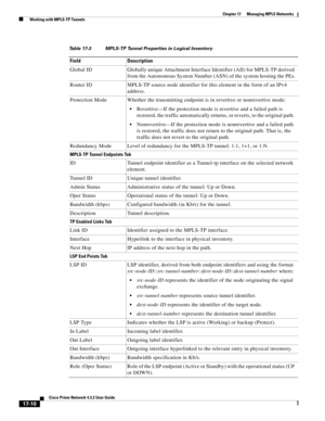 Page 366  
17-10
Cisco Prime Network 4.3.2 User Guide
Chapter 17      Managing MPLS Networks
  Working with MPLS-TP Tunnels
Table 17-3 MPLS-TP Tunnel Properties in Logical Inventory
Field Description
Global ID Globally unique Attachment Interface Identifier (AII) for MPLS-TP derived 
from the Autonomous System Number (ASN) of the system hosting the PEs.
Router ID MPLS-TP source node identifier for this element in the form of an IPv4 
address. 
Protection Mode Whether the transmitting endpoint is in revertive or...