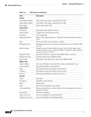 Page 386  
17-30
Cisco Prime Network 4.3.2 User Guide
Chapter 17      Managing MPLS Networks
  Monitoring MPLS Services
IPv6 Tab
Export Route Targets IPv6 export route targets contained by the VRF.
Import Route Targets IPv6 import route targets contained by the VRF.
Route Maps Route maps for the VRF. 
Routing Tables
Destination Destination of the specific network.
Prefix Length Length of the network prefix in bits. 
Next Hop Next routing hop. 
Outgoing Interface Name of the outgoing interface; displayed if the...