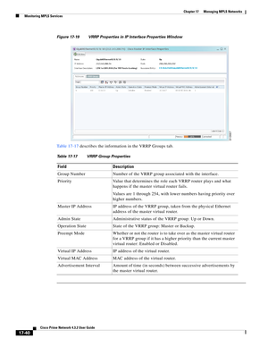 Page 396  
17-40
Cisco Prime Network 4.3.2 User Guide
Chapter 17      Managing MPLS Networks
  Monitoring MPLS Services
Figure 17-19 VRRP Properties in IP Interface Properties Window
Table 17-17 describes the information in the VRRP Groups tab. 
Table 17-17 VRRP Group Properties
Field Description
Group Number Number of the VRRP group associated with the interface.
Priority Value that determines the role each VRRP router plays and what 
happens if the master virtual router fails. 
Values are 1 through 254, with...