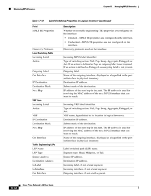 Page 398  
17-42
Cisco Prime Network 4.3.2 User Guide
Chapter 17      Managing MPLS Networks
  Monitoring MPLS Services
MPLS  TE  Properties Whether or not traffic engineering (TE) properties are configured on 
the interface:
Checked—MPLS TE properties are configured on the interface.
Unchecked—MPLS TE properties are not configured on the 
interface. 
Discovery Protocols Discovery protocols used on the interface. 
Label Switching Table
Incoming Label Incoming MPLS label identifier. 
Action Type of switching...