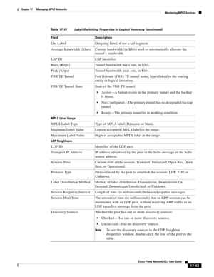 Page 399  
17-43
Cisco Prime Network 4.3.2 User Guide
Chapter 17      Managing MPLS Networks
  Monitoring MPLS Services
Out Label Outgoing label, if not a tail segment. 
Average Bandwidth (Kbps) Current bandwidth (in Kb/s) used to automatically allocate the 
tunnel’s bandwidth.
LSP ID LSP identifier.
Burst (Kbps) Tunnel bandwidth burst rate, in Kb/s.
Peak (Kbps) Tunnel bandwidth peak rate, in Kb/s.
FRR TE Tunnel Fast Reroute (FRR) TE tunnel name, hyperlinked to the routing 
entity in logical inventory. 
FRR TE...