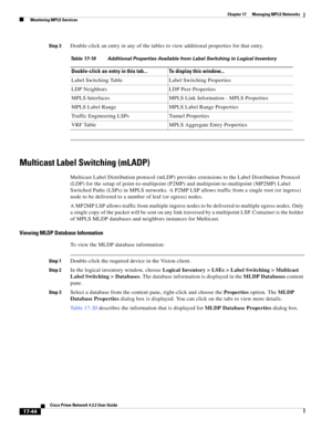 Page 400  
17-44
Cisco Prime Network 4.3.2 User Guide
Chapter 17      Managing MPLS Networks
  Monitoring MPLS Services
Step 3Double-click an entry in any of the tables to view additional properties for that entry.
Multicast Label Switching (mLADP)
Multicast Label Distribution protocol (mLDP) provides extensions to the Label Distribution Protocol 
(LDP) for the setup of point-to-multipoint (P2MP) and multipoint-to-multipoint (MP2MP) Label 
Switched Paths (LSPs) in MPLS networks. A P2MP LSP allows traffic from a...