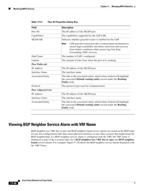 Page 402  
17-46
Cisco Prime Network 4.3.2 User Guide
Chapter 17      Managing MPLS Networks
  Monitoring MPLS Services
Viewing BGP Neighbor Service Alarm with VRF Name 
BGP neighbor loss VRF due to oper and BGP neighbor found service alarms are raised on the BGP links 
for any mis-configurations that shuts down physical interfaces or any other scenario that might break the 
BGP neighborship. If a BGP neighbor service alarm is configured with the VRF, the VRF name is 
displayed as part of the Location links for...