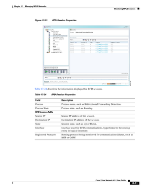 Page 407  
17-51
Cisco Prime Network 4.3.2 User Guide
Chapter 17      Managing MPLS Networks
  Monitoring MPLS Services
Figure 17-23 BFD Session Properties
Table 17-24 describes the information displayed for BFD sessions. 
Table 17-24 BFD Session Properties
Field Description
Process Process name, such as Bidirectional Forwarding Detection.
Process State Process state, such as Running. 
BFD Sessions Table
Source IP Source IP address of the session.
Destination IP Destination IP address of the session.
State...