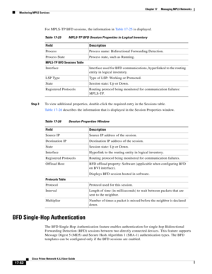 Page 408  
17-52
Cisco Prime Network 4.3.2 User Guide
Chapter 17      Managing MPLS Networks
  Monitoring MPLS Services
For MPLS-TP BFD sessions, the information in Table 17-25 is displayed. 
Step 3To view additional properties, double-click the required entry in the Sessions table. 
Table 17-26 describes the information that is displayed in the Session Properties window.
BFD Single-Hop Authentication
The BFD Single-Hop Authentication feature enables authentication for single-hop Bidirectional 
Forwarding...