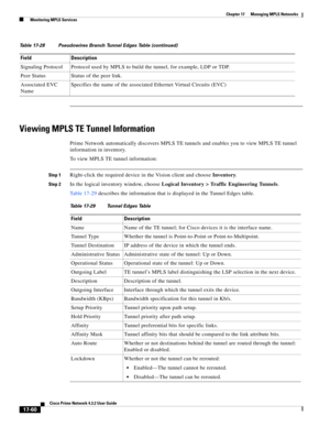 Page 416  
17-60
Cisco Prime Network 4.3.2 User Guide
Chapter 17      Managing MPLS Networks
  Monitoring MPLS Services
Viewing MPLS TE Tunnel Information
Prime Network automatically discovers MPLS TE tunnels and enables you to view MPLS TE tunnel 
information in inventory. 
To view MPLS TE tunnel information: 
Step 1Right-click the required device in the Vision client and choose Inventory. 
Step 2In the logical inventory window, choose Logical Inventory > Traffic Engineering Tunnels. 
Table 17-29 describes the...