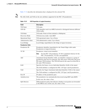 Page 435  
17-79
Cisco Prime Network 4.3.2 User Guide
Chapter 17      Managing MPLS Networks
  Viewing FEC 129-based Pseudowire from Logical Inventory
Table 17-31 describes the information that is displayed for the selected VSI. 
NoteThe AGI, SAII, and TAII are the new attributes supported for the FEC 129 pseudowires.
Table 17-31 VSI Properties in Logical Inventory
Field Description
VSI Name VSI name.
VPN ID VPN identifier used in an MPLS network to distinguish between different 
VPLS traffic.
VSI Mode VSI mode:...