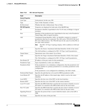 Page 437  
17-81
Cisco Prime Network 4.3.2 User Guide
Chapter 17      Managing MPLS Networks
  Viewing FEC 129 links from Topology View
Table 17-32 FEC 129 Link Properties
Field Description
General Properties
Link Type Link protocol. In this case, PW.
Type Type of link: Dynamic or Static.
Bi Directional Whether the link is bidirectional: True or False.
FEC 129 Properties Properties are displayed for both ends of the MLPPP link.
ID Pseudowire identifier, hyperlinked to the VLAN entry in Bridges in logical...