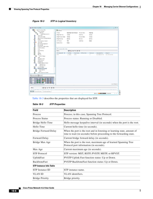 Page 450  
18-6
Cisco Prime Network 4.3.2 User Guide
Chapter 18      Managing Carrier Ethernet Configurations
  Viewing Spanning Tree Protocol Properties
Figure 18-3 STP in Logical Inventory
Table 18-3 describes the properties that are displayed for STP. 
Table 18-3 STP Properties
Field Description
Process Process; in this case, Spanning Tree Protocol.
Process Status Process status: Running or Disabled.
Bridge Hello Time Hello message keepalive interval (in seconds) when the port is the root.
Hello Time Current...