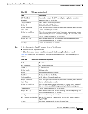 Page 451  
18-7
Cisco Prime Network 4.3.2 User Guide
Chapter 18      Managing Carrier Ethernet Configurations
  Viewing Spanning Tree Protocol Properties
Step 4To view the properties of an STP instance, do one of the following:
Double-click the required instance.
Click the required entry in logical inventory under the Spanning Tree Protocol branch.
Table 18-4 describes the information that is displayed in the STP Instance Information Properties 
window. STP Root Port Hyperlinked entry to the STP port in logical...