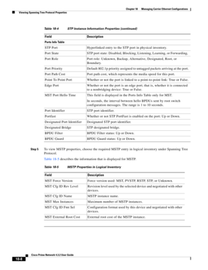 Page 452  
18-8
Cisco Prime Network 4.3.2 User Guide
Chapter 18      Managing Carrier Ethernet Configurations
  Viewing Spanning Tree Protocol Properties
Step 5To view MSTP properties, choose the required MSTP entry in logical inventory under Spanning Tree 
Protocol. 
Table 18-5 describes the information that is displayed for MSTP.
Ports Info Table
STP Port Hyperlinked entry to the STP port in physical inventory. 
Port  State STP port state: Disabled, Blocking, Listening, Learning, or Forwarding, 
Port Role Port...