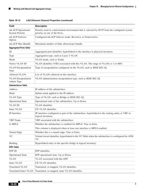 Page 464  
18-20
Cisco Prime Network 4.3.2 User Guide
Chapter 18      Managing Carrier Ethernet Configurations
  Working with Ethernet Link Aggregation Groups
mLACP Operational 
System PriorityPriority used in a dual-homed environment that is selected by ICCP from the configured system 
priority on one of the PoAs. 
mLACP Failover 
OptionConfigured mLACP failover mode: Revertive or Nonrevertive.
mLACP Max Bundle Maximum number of links allowed per bundle. 
Aggregated Ports Table
ID Aggregated port identifier,...