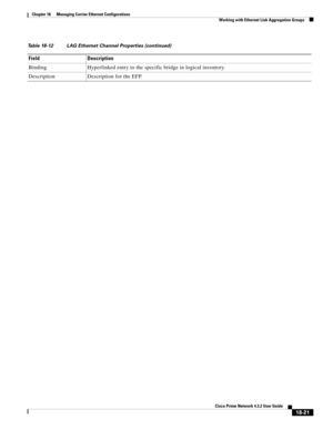 Page 465  
18-21
Cisco Prime Network 4.3.2 User Guide
Chapter 18      Managing Carrier Ethernet Configurations
  Working with Ethernet Link Aggregation Groups
Binding Hyperlinked entry to the specific bridge in logical inventory. 
Description Description for the EFP. 
Table 18-12 LAG Ethernet Channel Properties (continued)
Field Description 