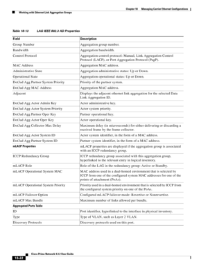 Page 466  
18-22
Cisco Prime Network 4.3.2 User Guide
Chapter 18      Managing Carrier Ethernet Configurations
  Working with Ethernet Link Aggregation Groups
Table 18-13 LAG IEEE 802.3 AD Properties
Field Description
Group Number Aggregation group number. 
Bandwidth Aggregation bandwidth.
Control Protocol Aggregation control protocol: Manual, Link Aggregation Control 
Protocol (LACP), or Port Aggregation Protocol (PagP).
MAC Address Aggregation MAC address.
Administrative State Aggregation administrative...
