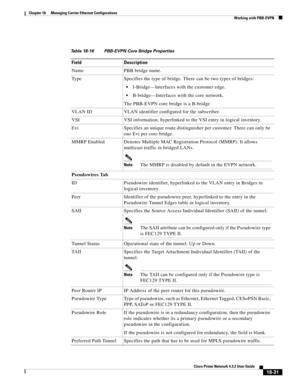 Page 475  
18-31
Cisco Prime Network 4.3.2 User Guide
Chapter 18      Managing Carrier Ethernet Configurations
  Working with PBB-EVPN
Table 18-16 PBB-EVPN Core Bridge Properties
Field Description
Name PBB bridge name.
Type Specifies the type of bridge. There can be two types of bridges:
I-Bridge—Interfaces with the customer edge. 
B-bridge—Interfaces with the core network.
The PBB-EVPN core bridge is a B-bridge
VLAN ID VLAN identifier configured for the subscriber.
VSI VSI information, hyperlinked to the VSI...