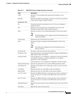 Page 477  
18-33
Cisco Prime Network 4.3.2 User Guide
Chapter 18      Managing Carrier Ethernet Configurations
  Working with PBB-EVPN
I-SID Specifies a 24-bit identifier that represents the backbone service 
instance.
B-Bridge Specifies the XID of the B-Bridge component. The XID is hyperlinked 
to the relevant bridge in logical inventory.
Pseudowires Tab
ID Pseudowire identifier, hyperlinked to the VLAN entry in Bridges in 
logical inventory. 
Peer Identifier of the pseudowire peer, hyperlinked to the entry in...