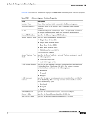 Page 481  
18-37
Cisco Prime Network 4.3.2 User Guide
Chapter 18      Managing Carrier Ethernet Configurations
  Working with PBB-EVPN
Table 18-20 describes the information displayed for PBBe VPN Ethernet segment container properties.
Table 18-20 Ethernet Segment Container Properties
Field Description
Interface Name Name of the interface that is connected to the Ethernet segment.
Associated Interface Associated Name of the interface that is connected to the Ethernet 
segment.
ES ID The Ethernet Segment...