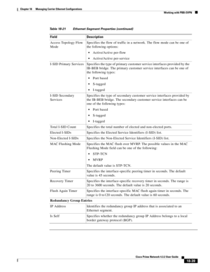 Page 483  
18-39
Cisco Prime Network 4.3.2 User Guide
Chapter 18      Managing Carrier Ethernet Configurations
  Working with PBB-EVPN
Access Topology Flow 
ModeSpecifies the flow of traffic in a network. The flow mode can be one of 
the following options:
Active/Active per-flow
Active/Active per-service
I-SID  Primary  Services Specifies the type of primary customer service interfaces provided by the 
IB-BEB bridge. The primary customer service interfaces can be one of 
the following types:
Port based
S-tagged...