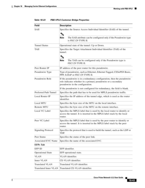 Page 487  
18-43
Cisco Prime Network 4.3.2 User Guide
Chapter 18      Managing Carrier Ethernet Configurations
  Working with PBB-VPLS
SAII Specifies the Source Access Individual Identifier (SAII) of the tunnel.
NoteThe SAII attribute can be configured only if the Pseudowire type 
is FEC129 TYPE II.
Tunnel Status Operational state of the tunnel: Up or Down.
TAII Specifies the Target Attachment Individual Identifier (TAII) of the 
tunnel.
NoteThe TAII can be configured only if the Pseudowire type is 
FEC129 TYPE...