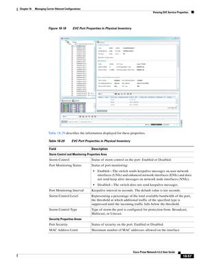 Page 501  
18-57
Cisco Prime Network 4.3.2 User Guide
Chapter 18      Managing Carrier Ethernet Configurations
  Viewing EVC Service Properties
Figure 18-18 EVC Port Properties in Physical Inventory 
Table 18-29 describes the information displayed for these properties.
Table 18-29 EVC Port Properties in Physical Inventory
Field Description
Storm Control and Monitoring Properties Area
Storm Control Status of storm control on the port: Enabled or Disabled.
Port Monitoring Status Status of port monitoring:...