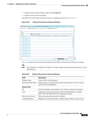 Page 505  
18-61
Cisco Prime Network 4.3.2 User Guide
Chapter 18      Managing Carrier Ethernet Configurations
  Viewing and Renaming Ethernet Flow Domains
Right-click the required domain, then choose Properties. 
Double-click the required domain.
The Ethernet Flow Domain Properties window is displayed as shown in Figure 18-21.
Figure 18-21 Ethernet Flow Domain Properties Window
Table 18-30 describes the information displayed in the Ethernet Flow Domain Properties window. 
NoteNot all fields are available in all...