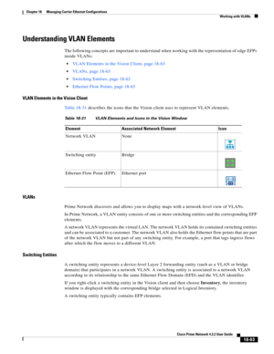 Page 507  
18-63
Cisco Prime Network 4.3.2 User Guide
Chapter 18      Managing Carrier Ethernet Configurations
  Working with VLANs
Understanding VLAN Elements
The following concepts are important to understand when working with the representation of edge EFPs 
inside VLANs: 
VLAN Elements in the Vision Client, page 18-63
VLANs, page 18-63
Switching Entities, page 18-63
Ethernet Flow Points, page 18-63
VLAN Elements in the Vision Client
Table 18-31 describes the icons that the Vision client uses to represent...