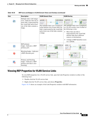 Page 525  
18-81
Cisco Prime Network 4.3.2 User Guide
Chapter 18      Managing Carrier Ethernet Configurations
  Working with VLANs
Viewing REP Properties for VLAN Service Links
To view REP properties for a VLAN service link, open the Link Properties window in either of the 
following ways: 
Double-click the VLAN service link.
Right-click the VLAN service link, and choose Properties. 
Figure 18-35 shows an example of the Link Properties window with REP information. Multiple links with badges 
icon—Indicates that...