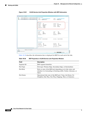 Page 526  
18-82
Cisco Prime Network 4.3.2 User Guide
Chapter 18      Managing Carrier Ethernet Configurations
  Working with VLANs
Figure 18-35 VLAN Service Link Properties Window with REP Information 
Table 18-36 describes the information that is displayed for REP for each end of the link.
Table 18-36 REP Properties in VLAN Service Link Properties Window
Field Description
Segment ID REP segment identifier.
Port Type Port type: Primary Edge, Secondary Edge, or Intermediate. 
Port Role Role or state of the REP...