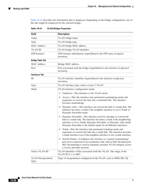 Page 532  
18-88
Cisco Prime Network 4.3.2 User Guide
Chapter 18      Managing Carrier Ethernet Configurations
  Working with VLANs
Table 18-41 describes the information that is displayed. Depending on the bridge configuration, any of 
the tabs might be displayed for the selected bridge.
Table 18-41 VLAN Bridge Properties
Field Description
Name VLAN bridge name.
Type VLAN bridge type.
MAC Address VLAN bridge MAC address.
VLAN ID VLAN bridge VLAN identifier.
STP Instance STP instance information, hyperlinked to...