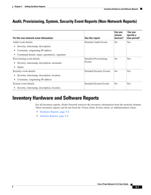 Page 57  
5-7
Cisco Prime Network 4.3.2 User Guide
Chapter 5      Setting Up Native Reports
  Inventory Hardware and Software Reports
Audit, Provisioning, System, Security Event Reports (Non-Network Reports)
Inventory Hardware and Software Reports
For all inventory reports, Prime Network retrieves the inventory information from the network element. 
These inventory reports can be run from the Vision client, Events client, or Administration client:
Hardware Reports, page 5-8
Software Reports, page 5-8 For this...