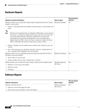 Page 58  
5-8
Cisco Prime Network 4.3.2 User Guide
Chapter 5      Setting Up Native Reports
  Inventory Hardware and Software Reports
Hardware Reports
Software Reports
Hardware inventory information: Type of report:Can you choose 
devices?
Hardware details (you can filter this report using a string from the device, chassis, 
module, or port name):
Chassis—Description and serial number; shelf description, serial number, and 
status
NoteWhen the last Virtualized Services Module (VSM) blade is removed from 
the...