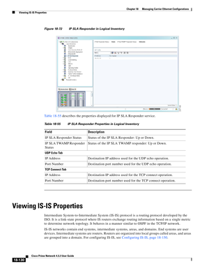 Page 574  
18-130
Cisco Prime Network 4.3.2 User Guide
Chapter 18      Managing Carrier Ethernet Configurations
  Viewing IS-IS Properties
Figure 18-72 IP SLA Responder in Logical Inventory
Table 18-55 describes the properties displayed for IP SLA Responder service. 
Viewing IS-IS Properties
Intermediate System-to-Intermediate System (IS-IS) protocol is a routing protocol developed by the 
ISO. It is a link-state protocol where IS routers exchange routing information based on a single metric 
to determine...