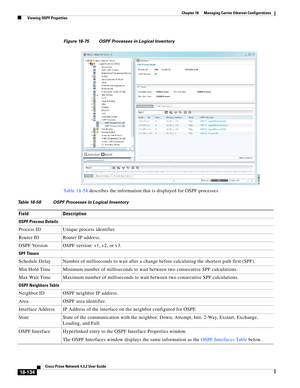 Page 578  
18-134
Cisco Prime Network 4.3.2 User Guide
Chapter 18      Managing Carrier Ethernet Configurations
  Viewing OSPF Properties
Figure 18-75 OSPF Processes in Logical Inventory 
Table 18-58 describes the information that is displayed for OSPF processes.
Table 18-58 OSPF Processes in Logical Inventory
Field Description
OSPF Process Details
Process ID Unique process identifier.
Router ID Router IP address.
OSPF Version OSPF version: v1, v2, or v3.
SPF Timers
Schedule Delay Number of milliseconds to wait...