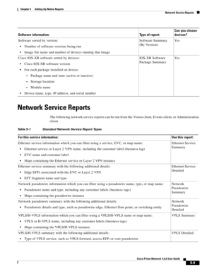 Page 59  
5-9
Cisco Prime Network 4.3.2 User Guide
Chapter 5      Setting Up Native Reports
  Network Service Reports
Network Service Reports
The following network service reports can be run from the Vision client, Events client, or Administration 
client. Software sorted by version:
Number of software versions being run
Image file name and number of devices running that imageSoftware Summary 
(By Version)Ye s
Cisco IOS-XR software sorted by devices:
Cisco IOS XR software version 
For each package installed on...