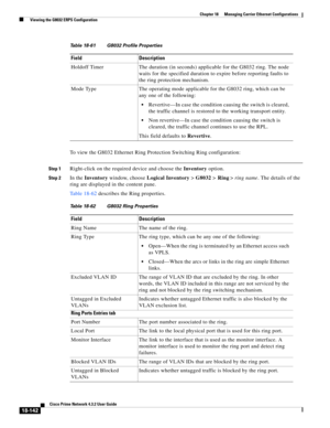 Page 586  
18-142
Cisco Prime Network 4.3.2 User Guide
Chapter 18      Managing Carrier Ethernet Configurations
  Viewing the G8032 ERPS Configuration
To view the G8032 Ethernet Ring Protection Switching Ring configuration:
Step 1Right-click on the required device and choose the Inventory option. 
Step 2In the Inventory window, choose Logical Inventory>G8032>Ring>ring name. The details of the 
ring are displayed in the content pane.
Table 18-62 describes the Ring properties.  Holdoff Timer The duration (in...