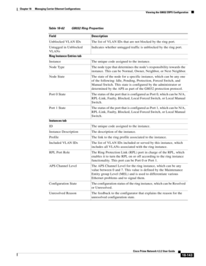 Page 587  
18-143
Cisco Prime Network 4.3.2 User Guide
Chapter 18      Managing Carrier Ethernet Configurations
  Viewing the G8032 ERPS Configuration
Unblocked VLAN IDs The list of VLAN IDs that are not blocked by the ring port. 
Untagged in Unblocked 
VLANsIndicates whether untagged traffic is unblocked by the ring port.
Ring Instance Entries tab
Instance The unique code assigned to the instance.
Node Type The node type that determines the node’s responsibility towards the 
instance. This can be Normal, Owner,...