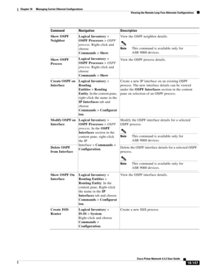 Page 591  
18-147
Cisco Prime Network 4.3.2 User Guide
Chapter 18      Managing Carrier Ethernet Configurations
  Viewing the Remote Loop Free Alternate Configurations
Show OSPF 
NeighborLogical Inventory> 
OSPF Processes>OSPF 
process. Right-click and 
choose 
Commands>Show.
Logical Inventory> 
OSPF Processes>OSPF 
process. Right-click and 
choose 
Commands>ShowView the OSPF neighbor details.
NoteThis command is available only for 
ASR 9000 devices.
Show OSPF 
ProcessView the OSPF process details.
Create OSPF...