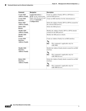 Page 592  
18-148
Cisco Prime Network 4.3.2 User Guide
Chapter 18      Managing Carrier Ethernet Configurations
  Viewing the Remote Loop Free Alternate Configurations
Create ISIS 
Address FamilyLogical Inventory> 
IS-IS. In the content pane, 
Right-click the process and 
choose Commands> 
Configuration. Create an Address Family (IPV4 or IPV6)for a 
selected ISIS process.
Create ISIS 
InterfaceCreate an ISIS interface for the selected process.
Delete ISIS 
Address FamilyDelete the Address Family (IPV4 or IPV6)...