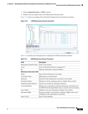 Page 599  
19-5
Cisco Prime Network 4.3.2 User Guide
Chapter 19      Managing Ethernet Networks Using Operations, Administration, and Maintenance Tools
  Viewing Connectivity Fault Management Properties
Choose Logical Inventory > CFM >domain. 
Double-click the required entry in the Maintenance Domains table.
Figure 19-3 shows an example of the information displayed for the maintenance domain. 
Figure 19-3 CFM Maintenance Domain Properties
Table 19-3 describes the information that is displayed for CFM maintenance...