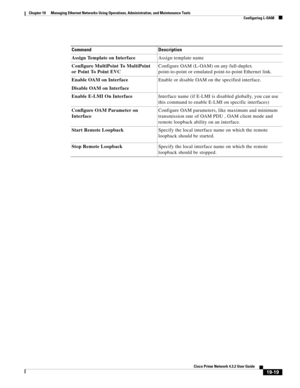 Page 613  
19-19
Cisco Prime Network 4.3.2 User Guide
Chapter 19      Managing Ethernet Networks Using Operations, Administration, and Maintenance Tools
  Configuring L-OAM
Command Description
Assign Template on InterfaceAssign template name
Configure MultiPoint To MultiPoint 
or Point To Point EVCConfigure OAM (L-OAM) on any full-duplex 
point-to-point or emulated point-to-point Ethernet link.
Enable OAM on Interface
Disable OAM on InterfaceEnable or disable OAM on the specified interface.
Enable E-LMI On...