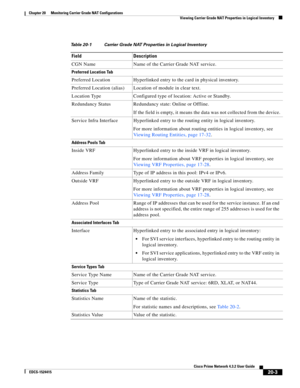 Page 617  
20-3
Cisco Prime Network 4.3.2 User Guide
EDCS-1524415
Chapter 20      Monitoring Carrier Grade NAT Configurations
  Viewing Carrier Grade NAT Properties in Logical Inventory
Table 20-1 Carrier Grade NAT Properties in Logical Inventory
Field Description
CGN Name Name of the Carrier Grade NAT service.
Preferred Location Tab
Preferred Location Hyperlinked entry to the card in physical inventory.
Preferred Location (alias) Location of module in clear text.
Location Type Configured type of location:...